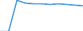 Maßeinheit: Prozent der Haushalte / Internettechnologien: Sehr schneller digitaler Teilnehmeranschluss (VDSL) / Territoriale Typologie: Insgesamt / Geopolitische Meldeeinheit: Dänemark