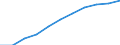 Maßeinheit: Prozent der Haushalte / Internettechnologien: Sehr schneller digitaler Teilnehmeranschluss (VDSL) / Territoriale Typologie: Insgesamt / Geopolitische Meldeeinheit: Deutschland