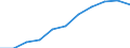 Maßeinheit: Prozent der Haushalte / Internettechnologien: Sehr schneller digitaler Teilnehmeranschluss (VDSL) / Territoriale Typologie: Insgesamt / Geopolitische Meldeeinheit: Griechenland