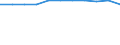 Maßeinheit: Prozent der Haushalte / Internettechnologien: Sehr schneller digitaler Teilnehmeranschluss (VDSL) / Territoriale Typologie: Insgesamt / Geopolitische Meldeeinheit: Spanien