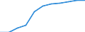 Maßeinheit: Prozent der Haushalte / Internettechnologien: Sehr schneller digitaler Teilnehmeranschluss (VDSL) / Territoriale Typologie: Insgesamt / Geopolitische Meldeeinheit: Italien