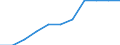 Maßeinheit: Prozent der Haushalte / Internettechnologien: Sehr schneller digitaler Teilnehmeranschluss (VDSL) / Territoriale Typologie: Insgesamt / Geopolitische Meldeeinheit: Zypern