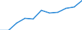 Maßeinheit: Prozent der Haushalte / Internettechnologien: Sehr schneller digitaler Teilnehmeranschluss (VDSL) / Territoriale Typologie: Insgesamt / Geopolitische Meldeeinheit: Lettland