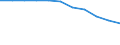 Maßeinheit: Prozent der Haushalte / Internettechnologien: Sehr schneller digitaler Teilnehmeranschluss (VDSL) / Territoriale Typologie: Insgesamt / Geopolitische Meldeeinheit: Luxemburg