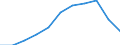 Maßeinheit: Prozent der Haushalte / Internettechnologien: Sehr schneller digitaler Teilnehmeranschluss (VDSL) / Territoriale Typologie: Insgesamt / Geopolitische Meldeeinheit: Niederlande