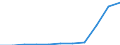 Maßeinheit: Prozent der Haushalte / Internettechnologien: Sehr schneller digitaler Teilnehmeranschluss (VDSL) / Territoriale Typologie: Insgesamt / Geopolitische Meldeeinheit: Österreich