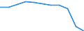 Maßeinheit: Prozent der Haushalte / Internettechnologien: Sehr schneller digitaler Teilnehmeranschluss (VDSL) / Territoriale Typologie: Insgesamt / Geopolitische Meldeeinheit: Polen