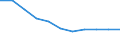 Maßeinheit: Prozent der Haushalte / Internettechnologien: Sehr schneller digitaler Teilnehmeranschluss (VDSL) / Territoriale Typologie: Insgesamt / Geopolitische Meldeeinheit: Rumänien