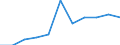 Unit of measure: Percentage of households / Internet technologies: Very high-speed digital subscriber line (VDSL) / Territorial typology: Total / Geopolitical entity (reporting): Slovenia