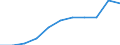 Maßeinheit: Prozent der Haushalte / Internettechnologien: Sehr schneller digitaler Teilnehmeranschluss (VDSL) / Territoriale Typologie: Insgesamt / Geopolitische Meldeeinheit: Slowakei