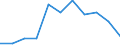 Maßeinheit: Prozent der Haushalte / Internettechnologien: Sehr schneller digitaler Teilnehmeranschluss (VDSL) / Territoriale Typologie: Insgesamt / Geopolitische Meldeeinheit: Schweden