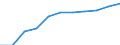 Maßeinheit: Prozent der Haushalte / Internettechnologien: Sehr schneller digitaler Teilnehmeranschluss (VDSL) / Territoriale Typologie: Insgesamt / Geopolitische Meldeeinheit: Schweiz