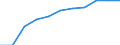 Maßeinheit: Prozent der Haushalte / Internettechnologien: Sehr schneller digitaler Teilnehmeranschluss (VDSL) / Territoriale Typologie: Insgesamt / Geopolitische Meldeeinheit: United Kingdom