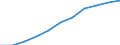 Maßeinheit: Prozent der Haushalte / Internettechnologien: Sehr schneller digitaler Teilnehmeranschluss (VDSL) / Territoriale Typologie: Ländliche Gebiete / Geopolitische Meldeeinheit: Europäische Union - 27 Länder (ab 2020)