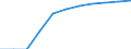 Maßeinheit: Prozent der Haushalte / Internettechnologien: Sehr schneller digitaler Teilnehmeranschluss (VDSL) / Territoriale Typologie: Ländliche Gebiete / Geopolitische Meldeeinheit: Tschechien