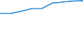 Information society indicator: Internet use: looking for information about education, training or course offers / Unit of measure: Percentage of individuals / Individual type: All Individuals / Geopolitical entity (reporting): European Union - 27 countries (from 2020)