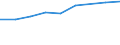 Information society indicator: Internet use: looking for information about education, training or course offers / Unit of measure: Percentage of individuals / Individual type: All Individuals / Geopolitical entity (reporting): European Union - 28 countries (2013-2020)