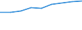 Information society indicator: Internet use: looking for information about education, training or course offers / Unit of measure: Percentage of individuals / Individual type: All Individuals / Geopolitical entity (reporting): European Union - 15 countries (1995-2004)