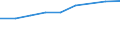 Information society indicator: Internet use: looking for information about education, training or course offers / Unit of measure: Percentage of individuals / Individual type: All Individuals / Geopolitical entity (reporting): Euro area (EA11-1999, EA12-2001, EA13-2007, EA15-2008, EA16-2009, EA17-2011, EA18-2014, EA19-2015, EA20-2023)