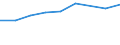 Information society indicator: Internet use: looking for information about education, training or course offers / Unit of measure: Percentage of individuals / Individual type: All Individuals / Geopolitical entity (reporting): Belgium