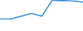 Information society indicator: Internet use: looking for information about education, training or course offers / Unit of measure: Percentage of individuals / Individual type: All Individuals / Geopolitical entity (reporting): Bulgaria