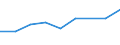 Information society indicator: Internet use: looking for information about education, training or course offers / Unit of measure: Percentage of individuals / Individual type: All Individuals / Geopolitical entity (reporting): Czechia