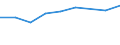 Information society indicator: Internet use: looking for information about education, training or course offers / Unit of measure: Percentage of individuals / Individual type: All Individuals / Geopolitical entity (reporting): Denmark