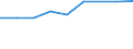 Information society indicator: Internet use: looking for information about education, training or course offers / Unit of measure: Percentage of individuals / Individual type: All Individuals / Geopolitical entity (reporting): Germany