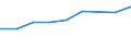 Information society indicator: Internet use: looking for information about education, training or course offers / Unit of measure: Percentage of individuals / Individual type: All Individuals / Geopolitical entity (reporting): Estonia