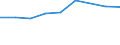 Information society indicator: Internet use: looking for information about education, training or course offers / Unit of measure: Percentage of individuals / Individual type: All Individuals / Geopolitical entity (reporting): Ireland