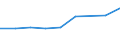 Information society indicator: Internet use: looking for information about education, training or course offers / Unit of measure: Percentage of individuals / Individual type: All Individuals / Geopolitical entity (reporting): Greece