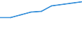 Information society indicator: Internet use: looking for information about education, training or course offers / Unit of measure: Percentage of individuals / Individual type: All Individuals / Geopolitical entity (reporting): Spain