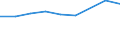 Information society indicator: Internet use: looking for information about education, training or course offers / Unit of measure: Percentage of individuals / Individual type: All Individuals / Geopolitical entity (reporting): France