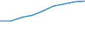 Information society indicator: Internet use: looking for information about education, training or course offers / Unit of measure: Percentage of individuals / Individual type: All Individuals / Geopolitical entity (reporting): Croatia