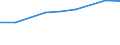 Information society indicator: Internet use: looking for information about education, training or course offers / Unit of measure: Percentage of individuals / Individual type: All Individuals / Geopolitical entity (reporting): Italy