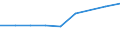 Information society indicator: Internet use: looking for information about education, training or course offers / Unit of measure: Percentage of individuals / Individual type: All Individuals / Geopolitical entity (reporting): Cyprus