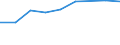 Information society indicator: Internet use: looking for information about education, training or course offers / Unit of measure: Percentage of individuals / Individual type: All Individuals / Geopolitical entity (reporting): Latvia