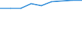 Information society indicator: Internet use: looking for information about education, training or course offers / Unit of measure: Percentage of individuals / Individual type: All Individuals / Geopolitical entity (reporting): Lithuania