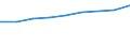 Information society indicator: Internet use: looking for information about education, training or course offers / Unit of measure: Percentage of individuals / Individual type: All Individuals / Geopolitical entity (reporting): Luxembourg