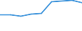 Information society indicator: Internet use: looking for information about education, training or course offers / Unit of measure: Percentage of individuals / Individual type: All Individuals / Geopolitical entity (reporting): Hungary