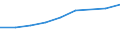 Information society indicator: Internet use: looking for information about education, training or course offers / Unit of measure: Percentage of individuals / Individual type: All Individuals / Geopolitical entity (reporting): Malta