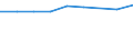 Information society indicator: Internet use: looking for information about education, training or course offers / Unit of measure: Percentage of individuals / Individual type: All Individuals / Geopolitical entity (reporting): Netherlands