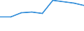 Information society indicator: Internet use: looking for information about education, training or course offers / Unit of measure: Percentage of individuals / Individual type: All Individuals / Geopolitical entity (reporting): Austria