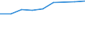 Information society indicator: Internet use: looking for information about education, training or course offers / Unit of measure: Percentage of individuals / Individual type: All Individuals / Geopolitical entity (reporting): Poland