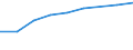 Information society indicator: Internet use: looking for information about education, training or course offers / Unit of measure: Percentage of individuals / Individual type: All Individuals / Geopolitical entity (reporting): Portugal