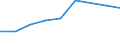 Information society indicator: Internet use: looking for information about education, training or course offers / Unit of measure: Percentage of individuals / Individual type: All Individuals / Geopolitical entity (reporting): Romania