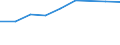 Information society indicator: Internet use: looking for information about education, training or course offers / Unit of measure: Percentage of individuals / Individual type: All Individuals / Geopolitical entity (reporting): Slovenia