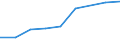 Information society indicator: Internet use: looking for information about education, training or course offers / Unit of measure: Percentage of individuals / Individual type: All Individuals / Geopolitical entity (reporting): Slovakia