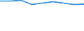 Information society indicator: Internet use: looking for information about education, training or course offers / Unit of measure: Percentage of individuals / Individual type: All Individuals / Geopolitical entity (reporting): Finland