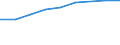 Information society indicator: Internet use: looking for information about education, training or course offers / Unit of measure: Percentage of individuals / Individual type: All Individuals / Geopolitical entity (reporting): Sweden